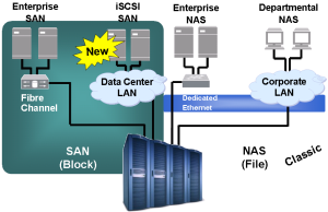 sua chua he thong luu tru san